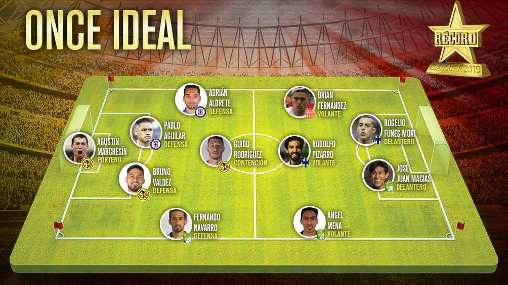 El once ideal del Clausura 2019