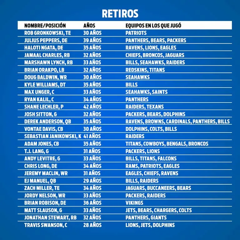 RÉCORD Retiros en el 2019