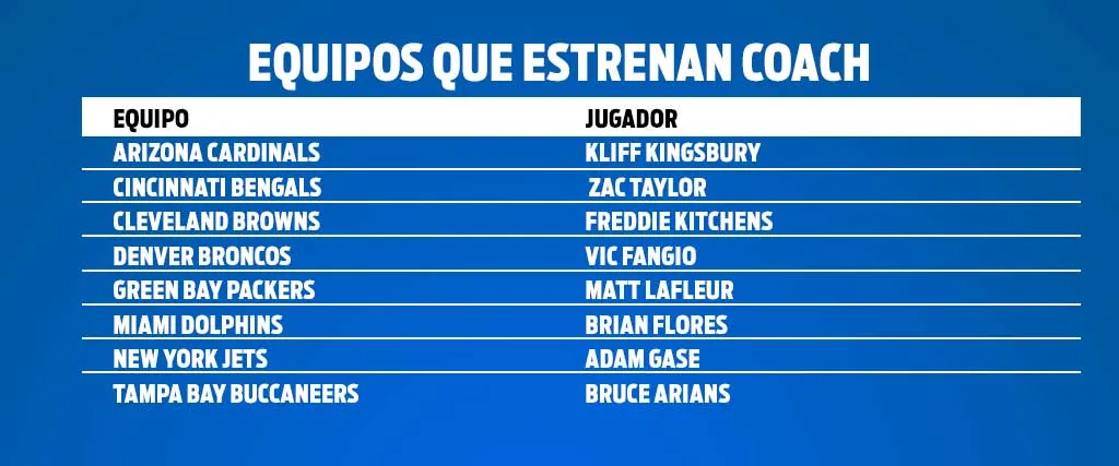RÉCORD Equipos con nuevo coach