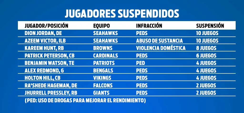 RÉCORD Jugadores suspendidos