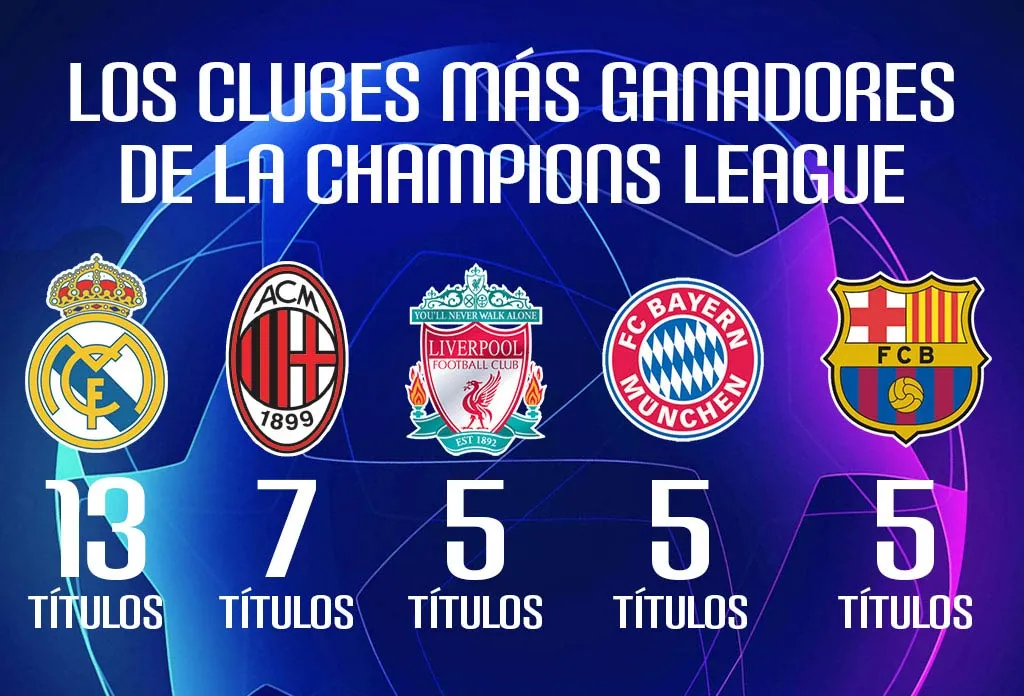 RÉCORD Los clubes más ganadores de la Champions League