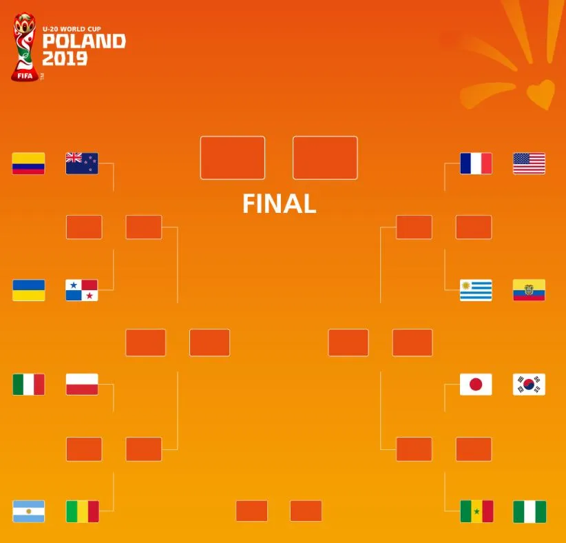 TWITTER @FIFA Llave de Octavos de Final Mundial Sub 20