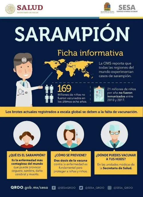 TWITTER @SESA_QROO Ficha informativa acerca del sarampión