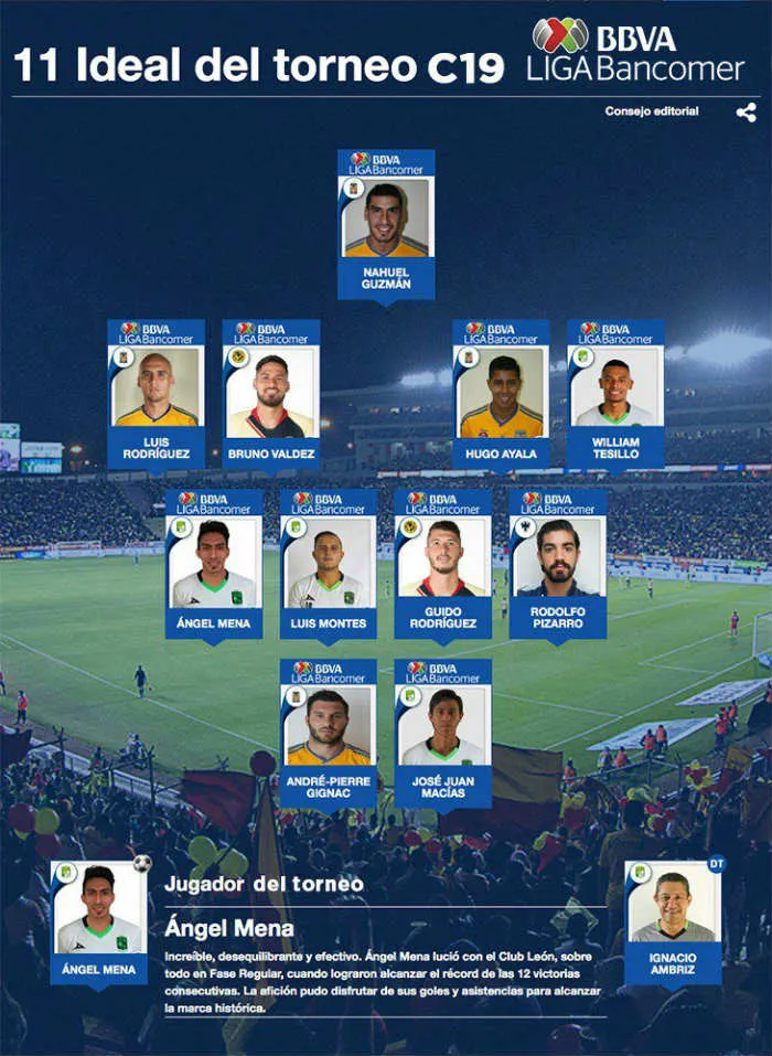 Once ideal de la Liga MX