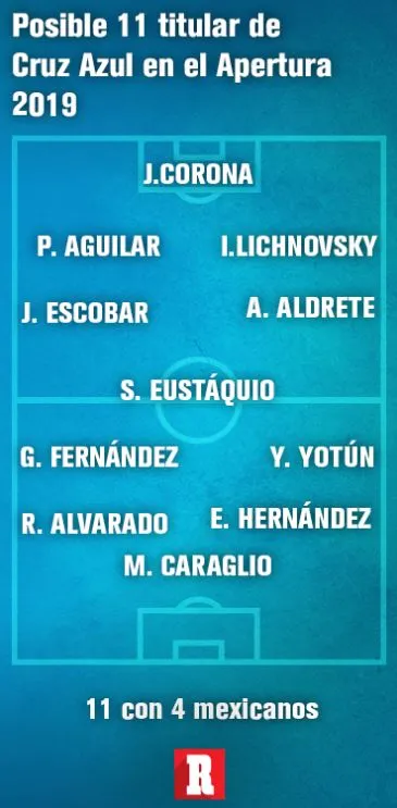 Posible 11 titular de Cruz Azul en Apertura 2019