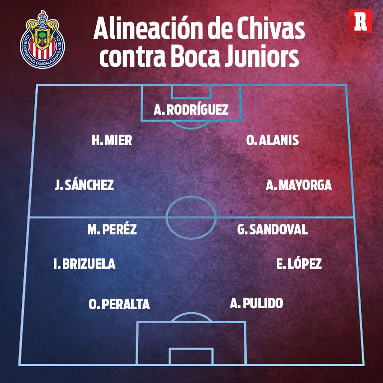 Alineación del Rebaño en amistoso contra Boca Juniors