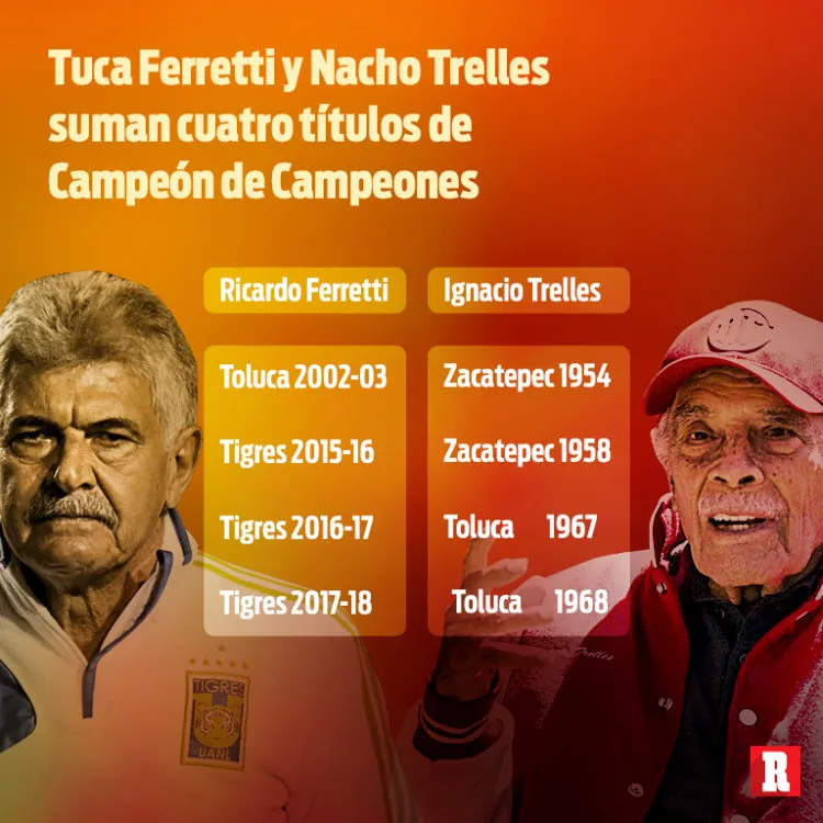 RÉCORD Ferretti y Trelles suman cuatro título de Campeón de Campeones
