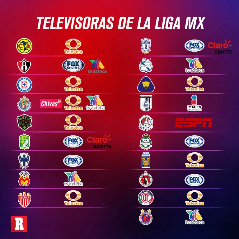 Éstos son los 19 equipos y sus respectivas televisoras