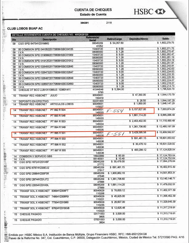 Depósitos que recibió Lobos de la BUAP
