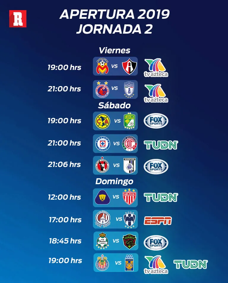 Guía de los nueve juegos de la Jornada 2 del Apertura 2019