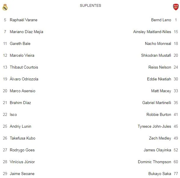 GOOGLE.ES Banquillo del Real Madrid y el Arsenal