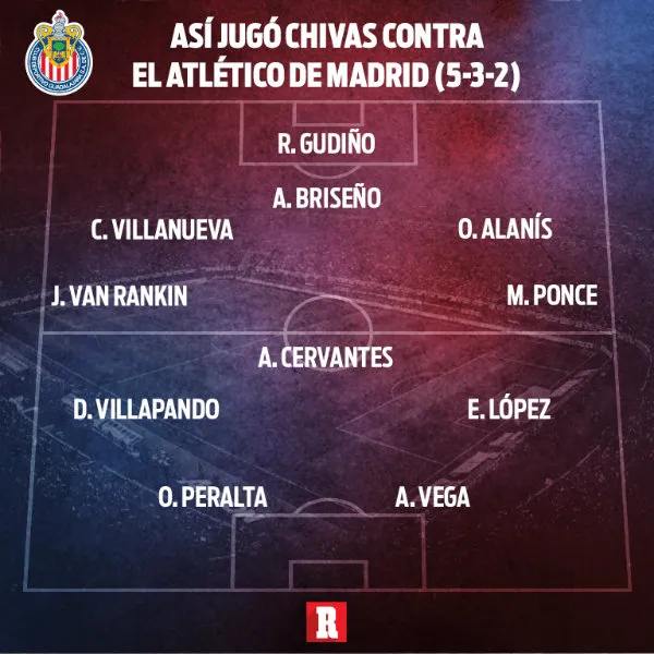 Alineación de Chivas para duelo vs Atlético de Madrid