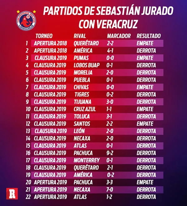 Estos son los juegos de Liga de Jurado con Tiburones