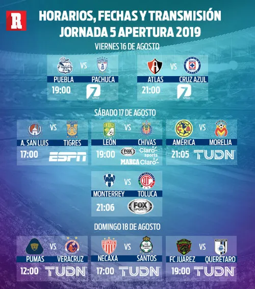 RÉCORD Los horarios, fechas y transmisiones de la J5 del A2019