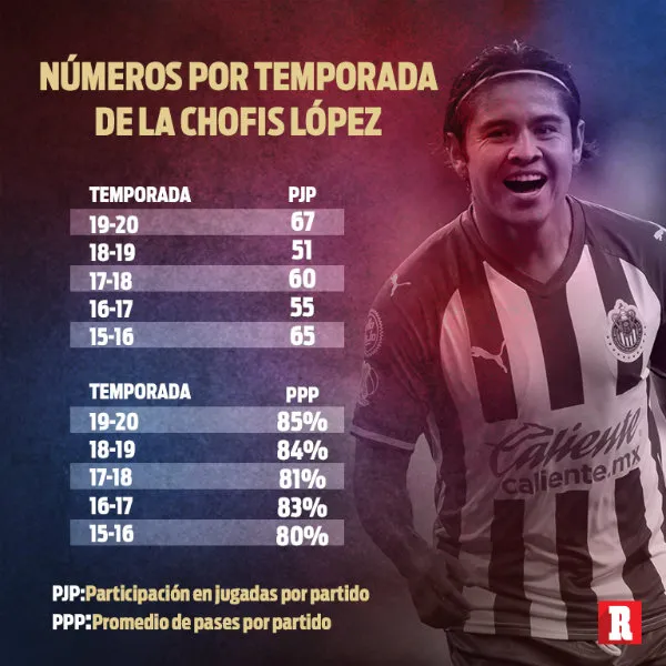 RÉCORD Con información de Alberto Bernard