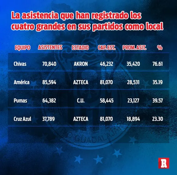 Asistencia de los 'cuatro grandes' este Ap 19