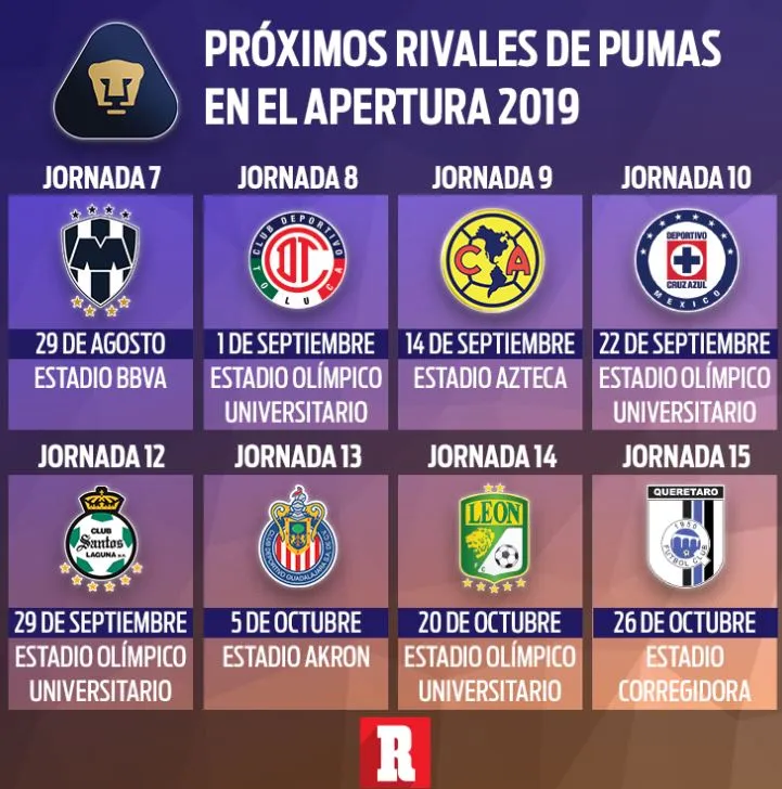 Próximos rivales de Pumas en la Liga MX