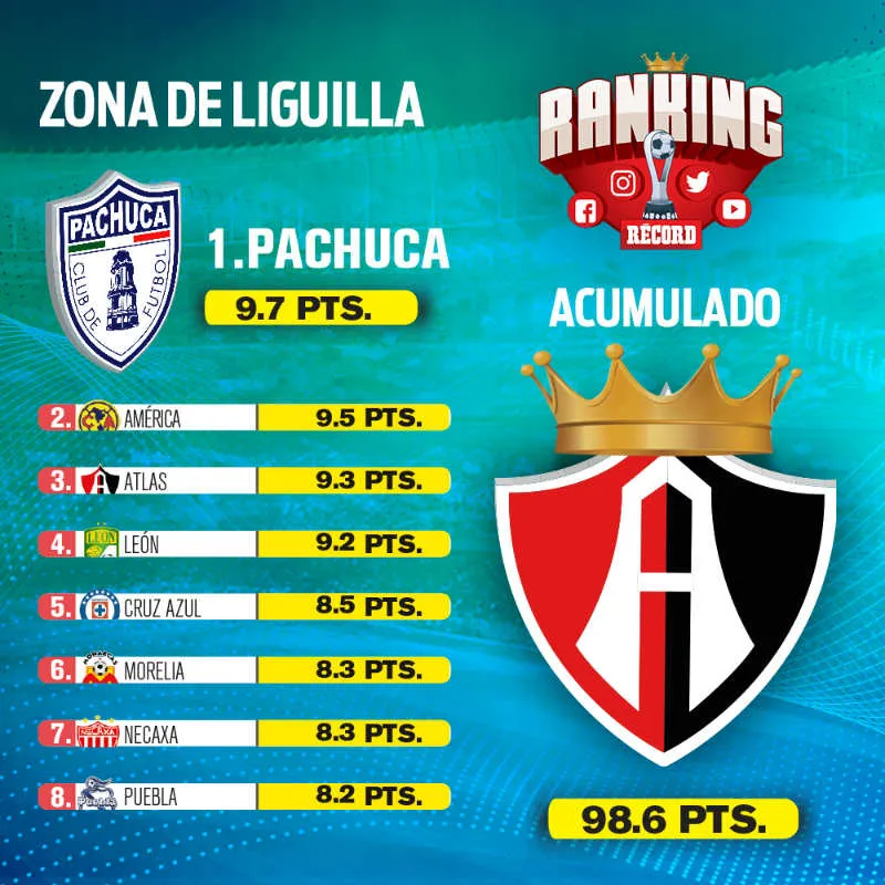 RÉCORD Ganador y acumulado del Ranking