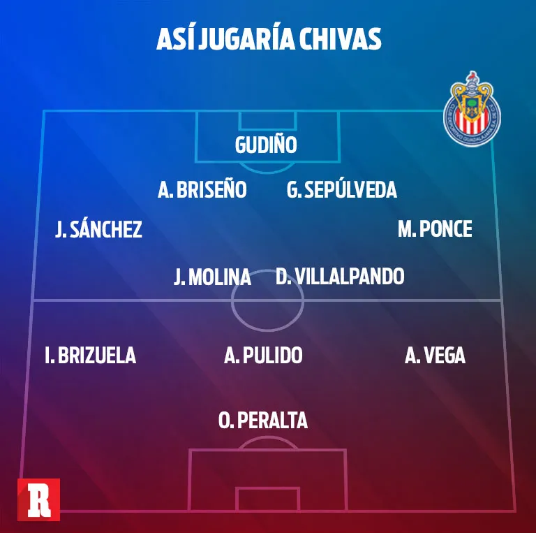 Posible alineación de Chivas contra Morelia