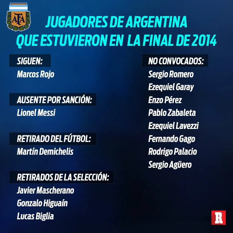 RÉCORD Jugadores de Argentina que estuvieron en la Final de Brasil 2014