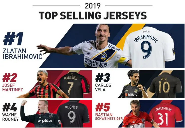 MLSSOTORE.COM Top de playeras más vendidas de la MLS