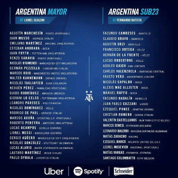 AFA Convocatoria de Lionel Scaloni para los partidos amistosos ante Brasil y Uruguay