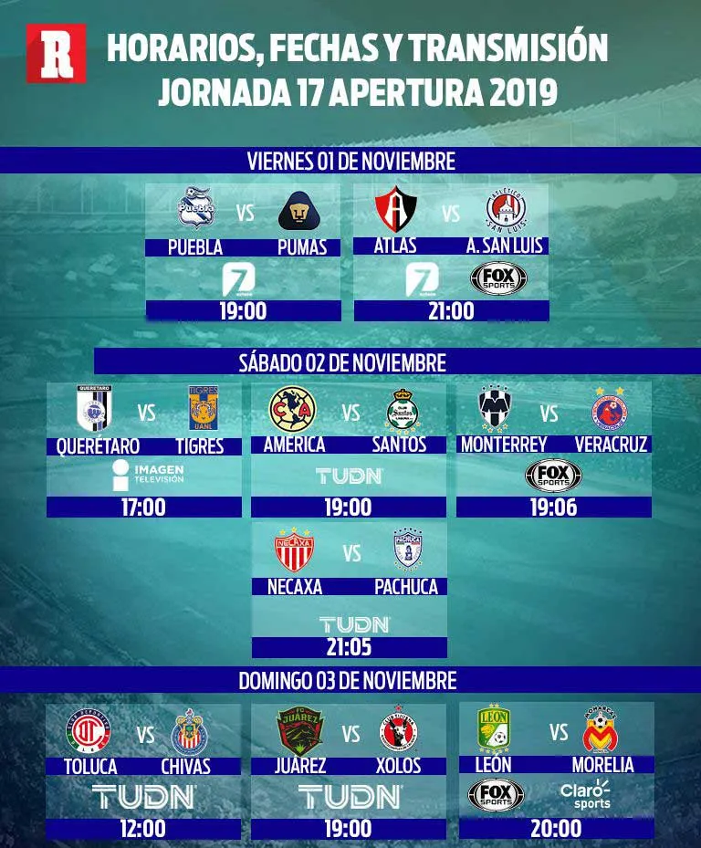 Horarios, fechas y transmisiones de la J17