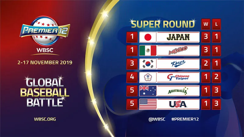 Así luce la tabla del torneo Premier 12