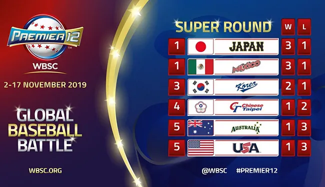 Tabla de posiciones en la Súper Ronda