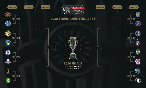 Así se jugarán los Octavos de Final de la Concachampions 2020