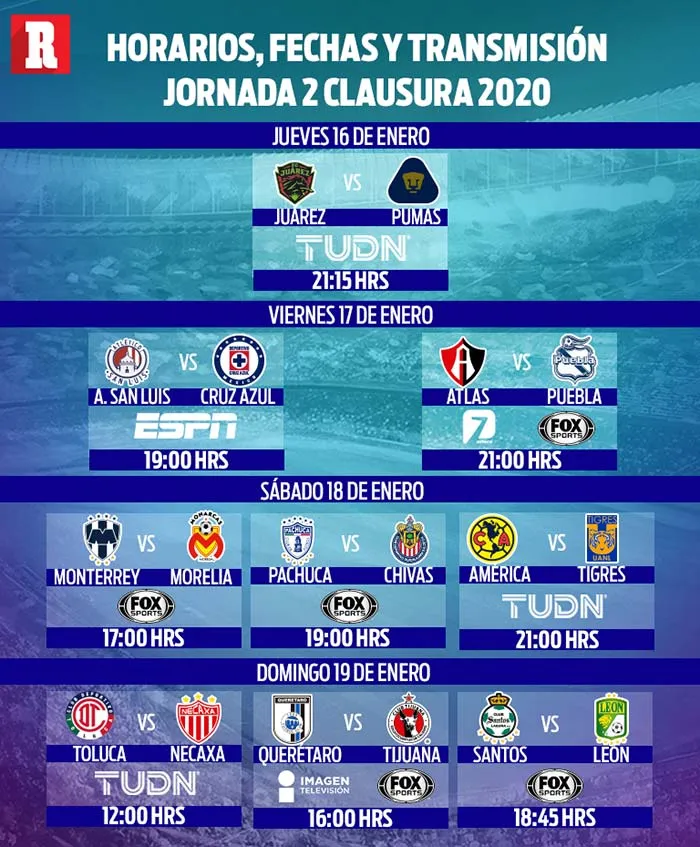 RÉCORD Horarios, fechas y canales de la Jornada 2 del Clausura 2020