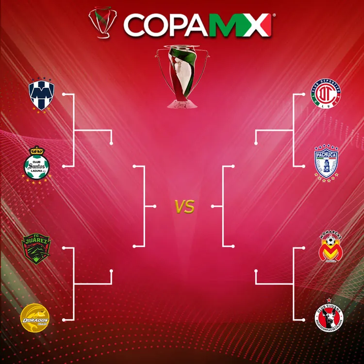 Así quedaron los Cuartos de Final de la Copa MX