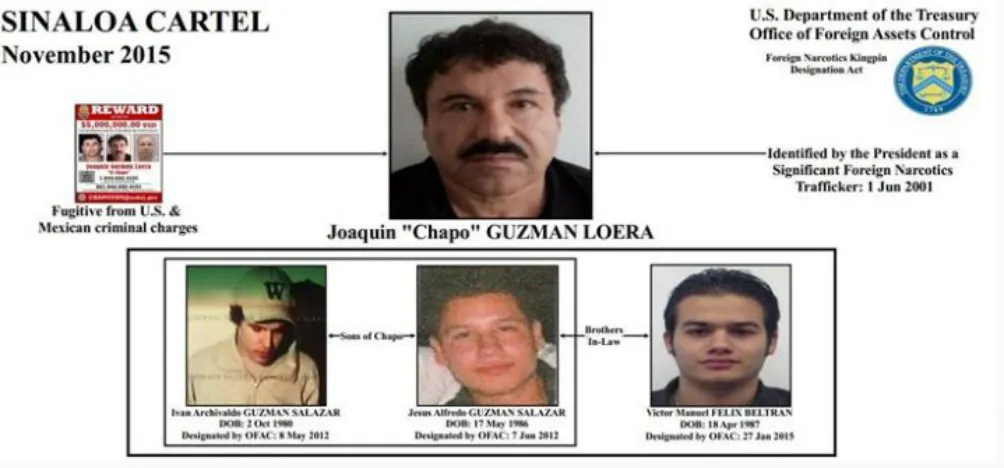 La conexión de Beltrán con el Cartel de Sinaloa