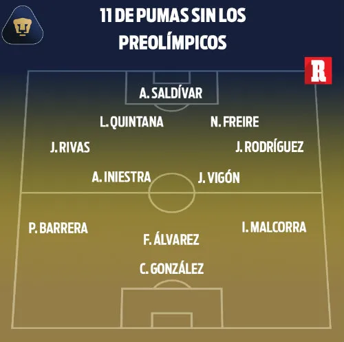 El 11 tentativo de los felinos sin los 'jugadores preolímpicos'