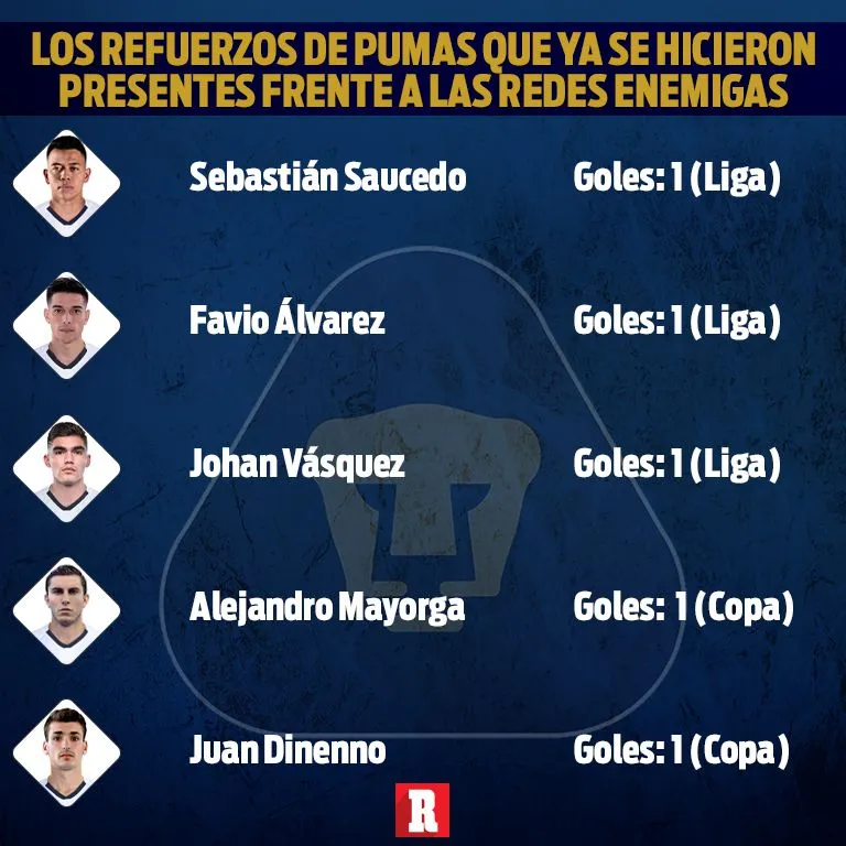 RÉCORD Refuerzos felinos que ya han anotado