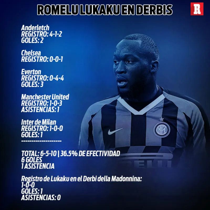 RÉCORD Romelu Lukaku en Derbis