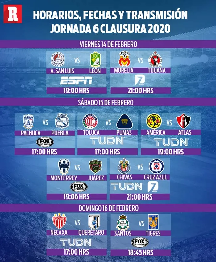 RÉCORD Fechas y horarios de la Jornada 6 del Clausura 2020