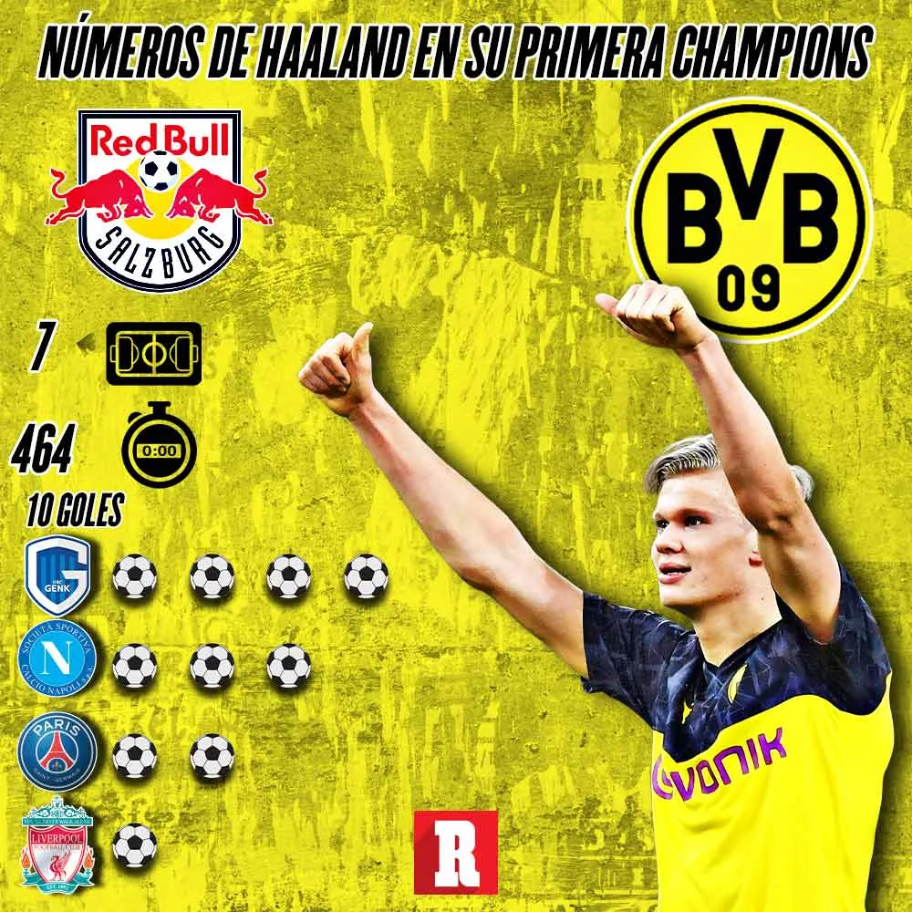 Haaland, en su primera Champions