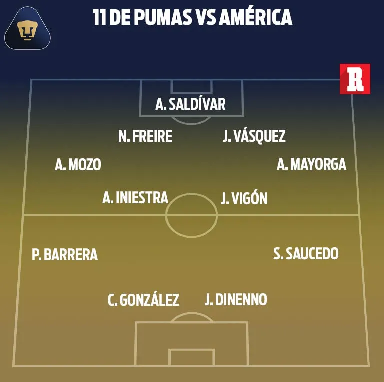 Alineación de Pumas para el duelo ante América