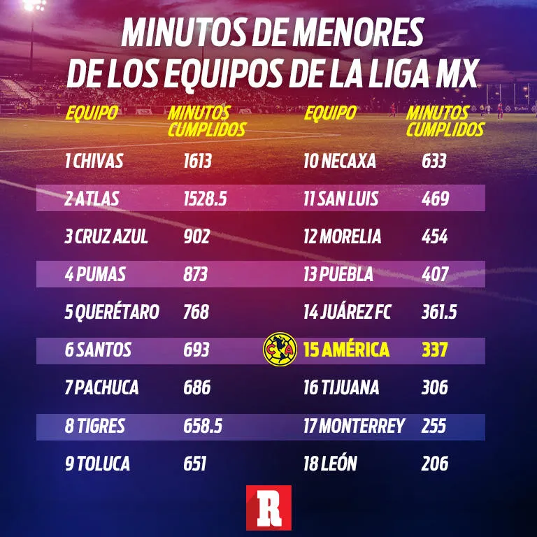 Tabla de minutos de la regla de menores