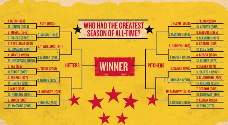 Llave de las mejores actuaciones en una campaña