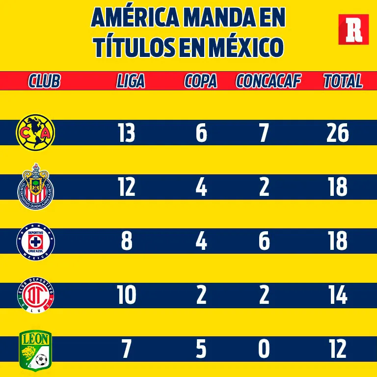 Títulos del América