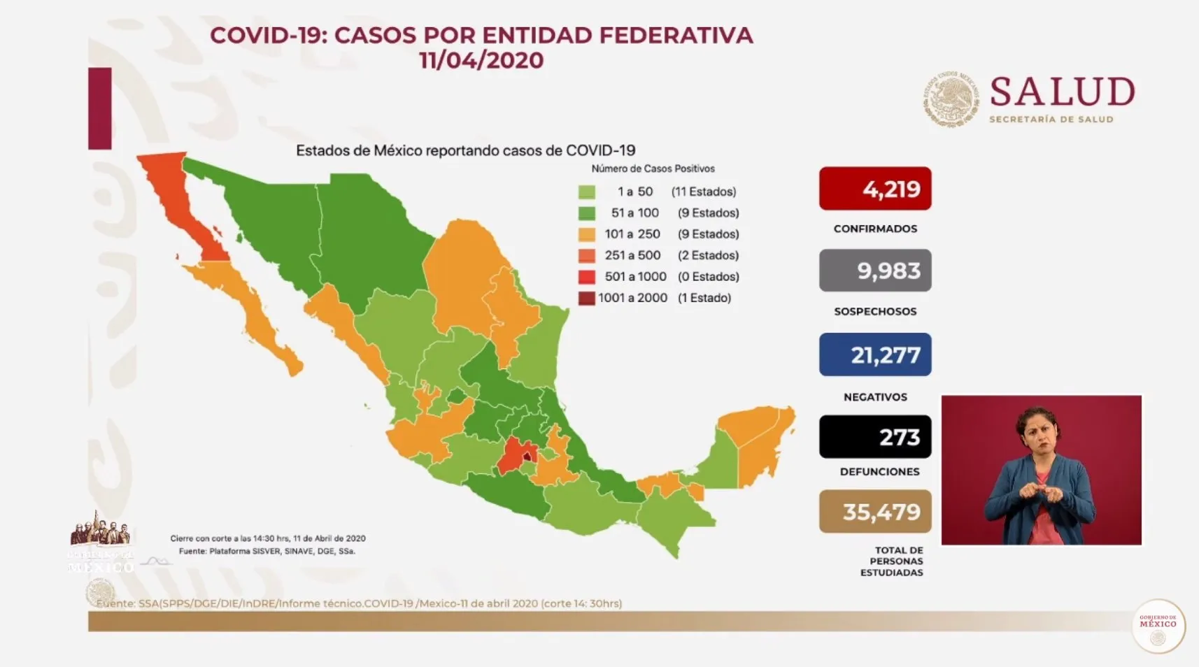 Coronavirus en México