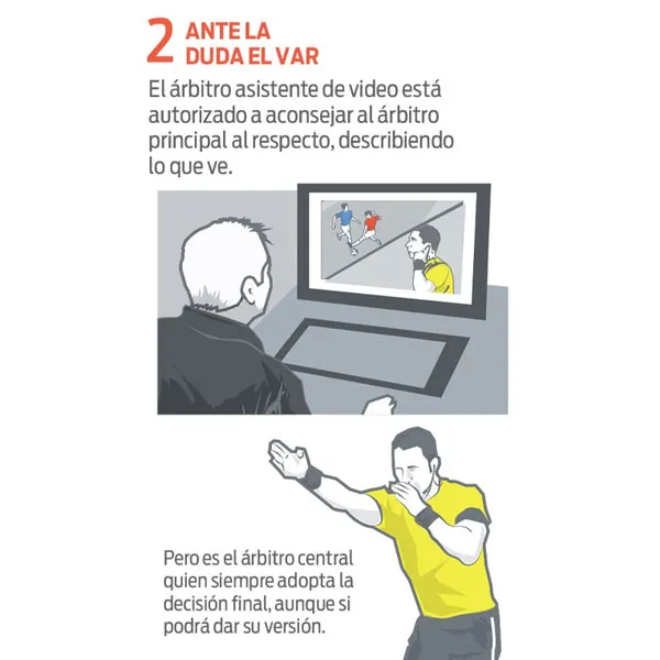 Lo que sucede con el VAR