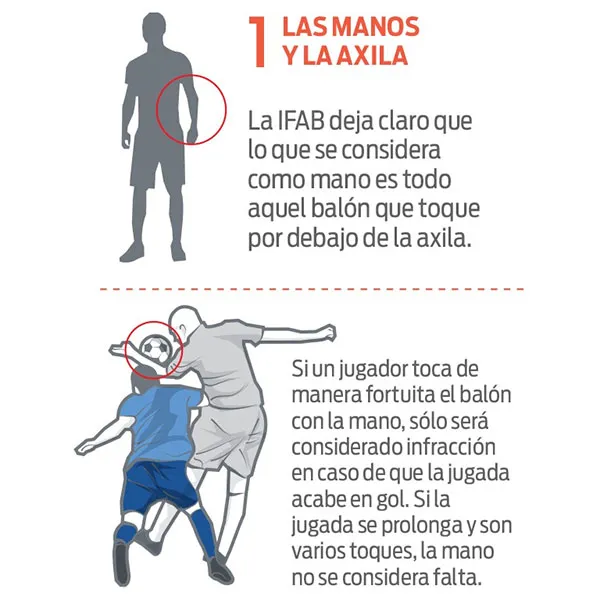 La explicación de las manos