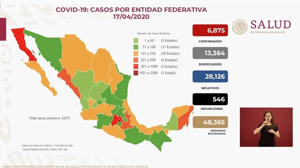 Coronavirus en México