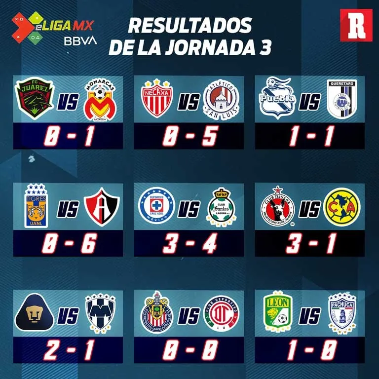 Resultados de la Jornada 3 de la eLigaMX