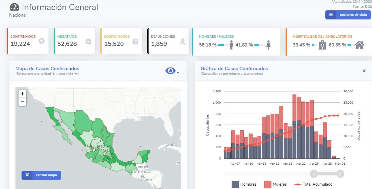 Coronavirus en México