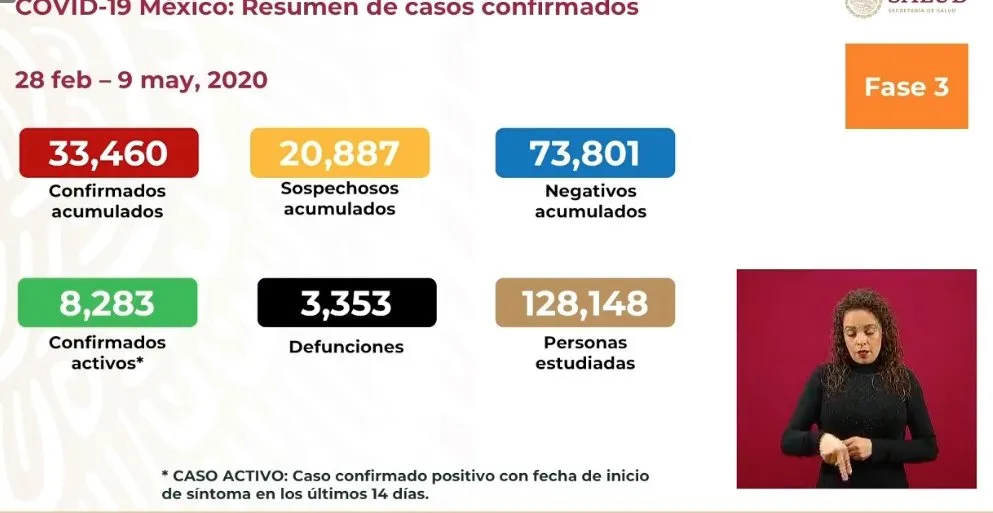 Coronavirus en México