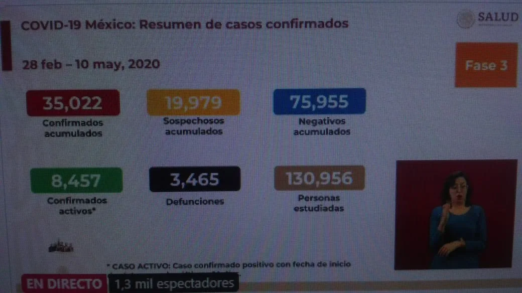 Infectados y fallecidos por Covid-19 en México